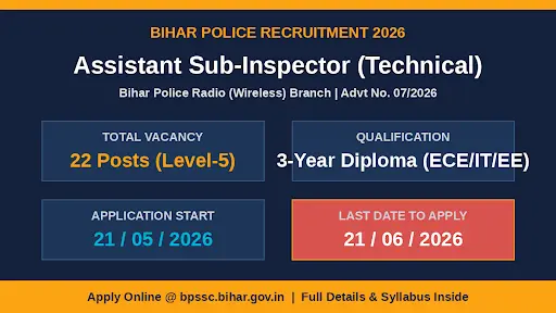 Bihar Police ASI (Technical) Recruitment 2026