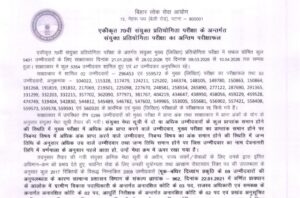 BPSC 70th Final Result 2026 (Link): Merit List PDF Download @ bpsc.bihar.gov.in